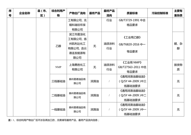 尊龙凯时(中国)人生就是搏!2023年第4季度综合使用产物最终流向信息果真-3.jpg